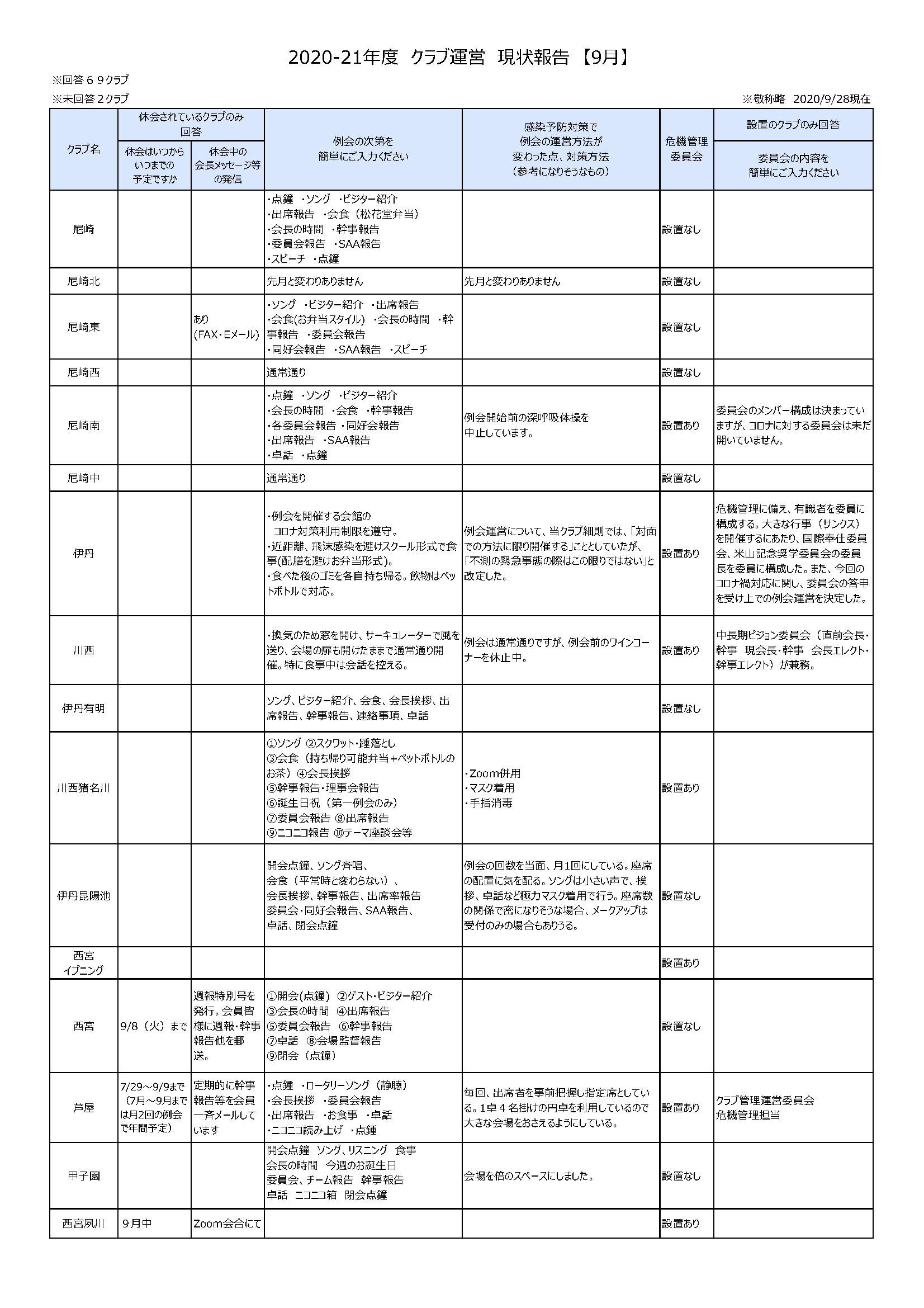 高校 掲示板 神戸 連絡