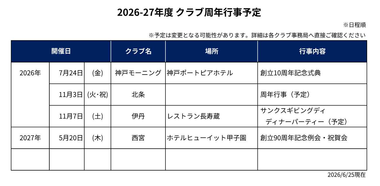 周年行事